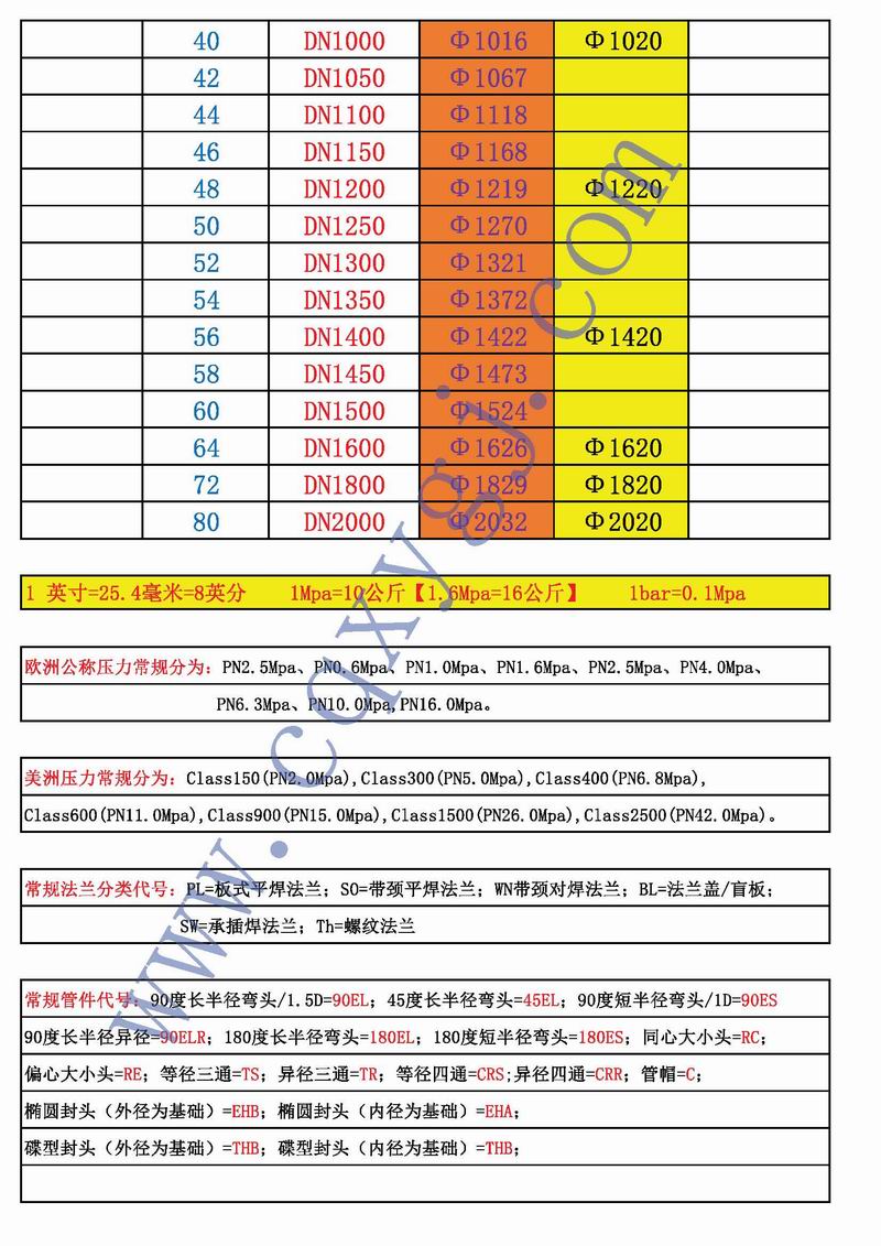 重庆S30408,06Cr19Ni10,TP304不锈钢带颈对焊法兰WN HG/T20592-2009(图2)