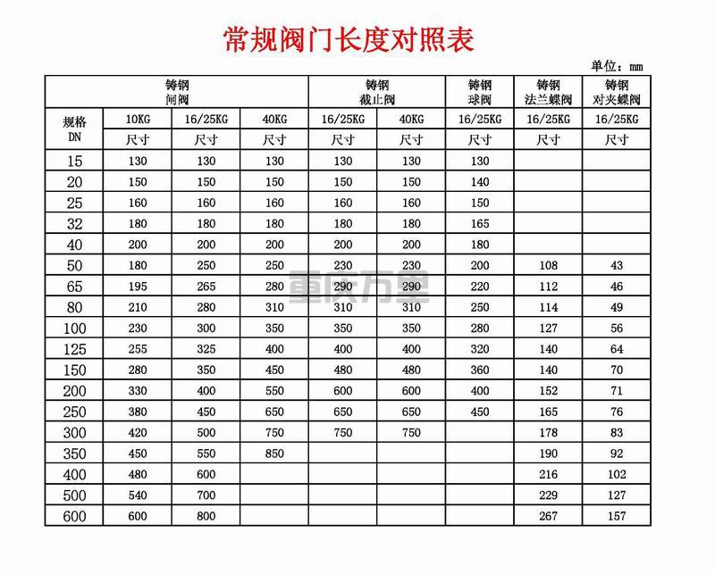 调整大小 常规阀门长度.jpg