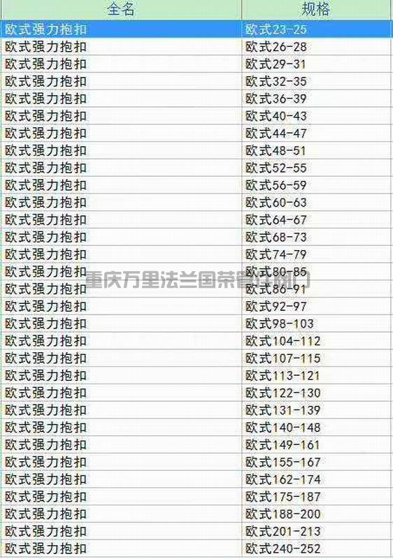 欧式强力抱箍喉箍(图1)