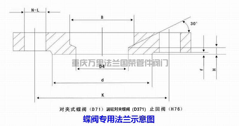 蝶阀法兰(图1)