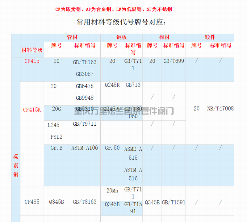 材料等级代号牌号对照(图1)