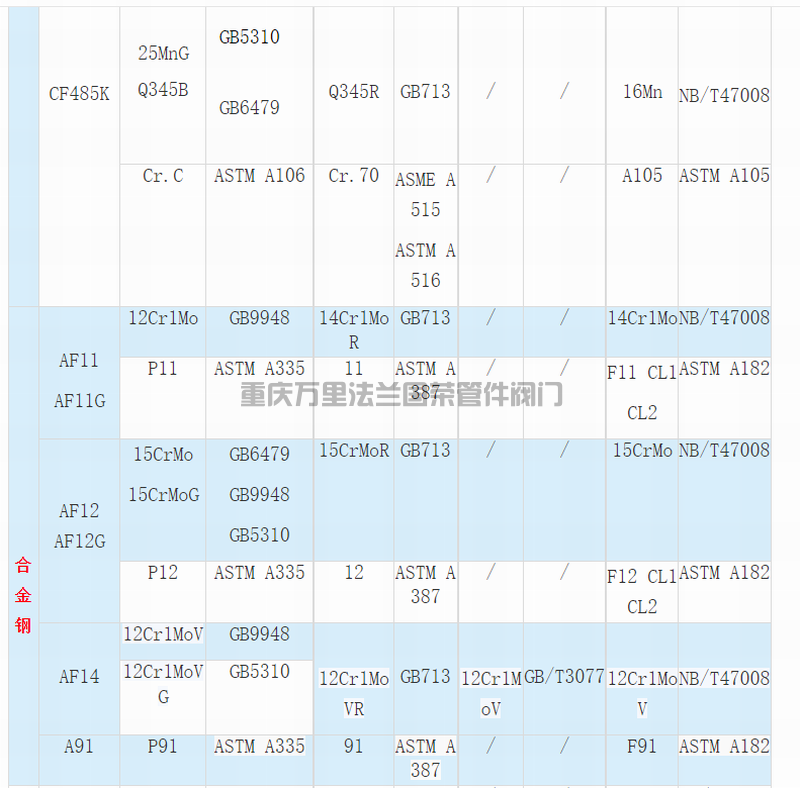 材料等级代号牌号对照(图2)