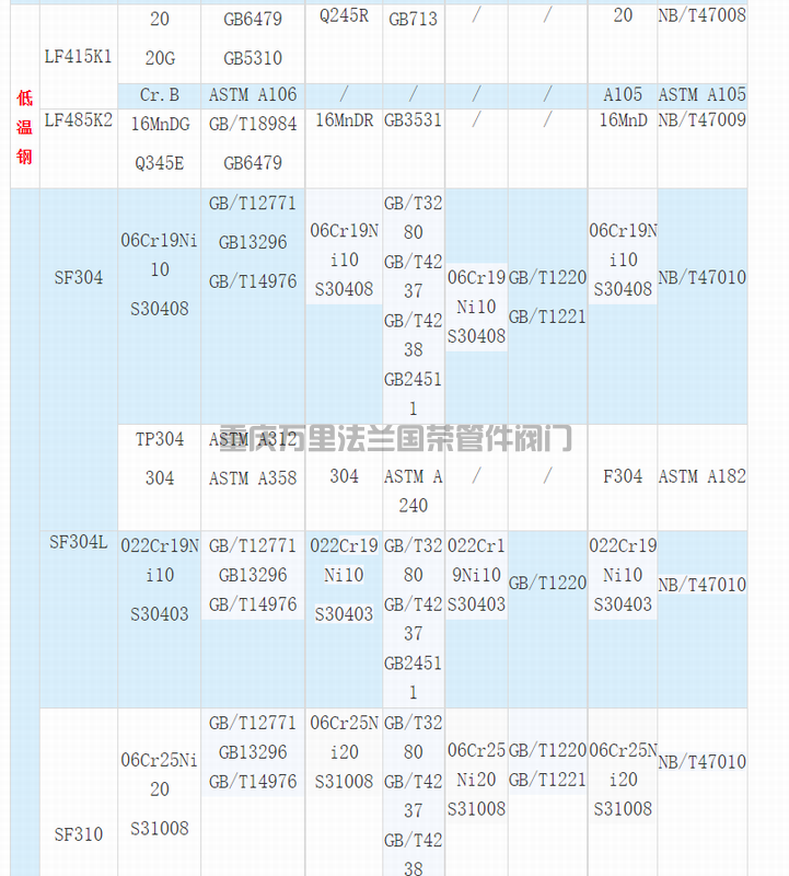 材料等级代号牌号对照(图3)