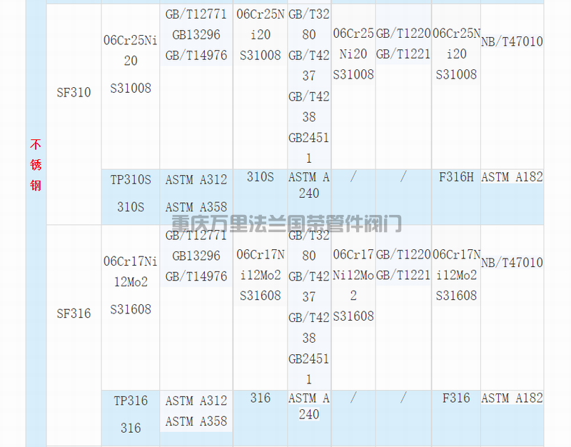 材料等级代号牌号对照(图4)