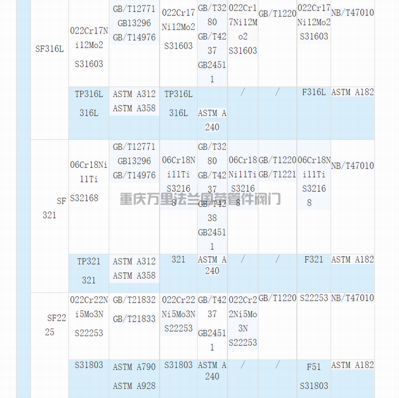 材料等级代号牌号对照(图5)