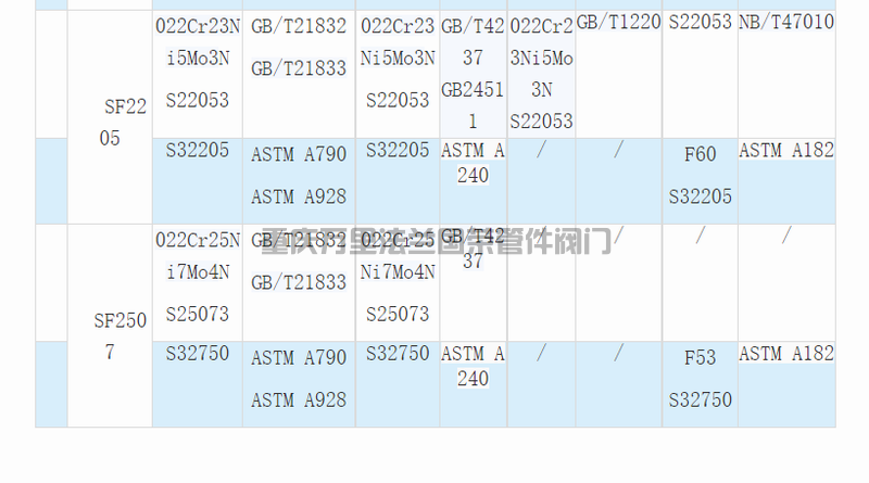 材料等级代号牌号对照(图6)