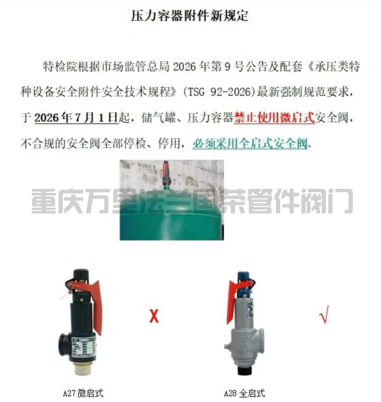 市场监管总局关于发布《承压类特种设备 安全附件安全技术规程》的公告；储气罐、压力容器禁止使用微启式安全阀，停检、停用。应选用全启式安全阀。(图1)