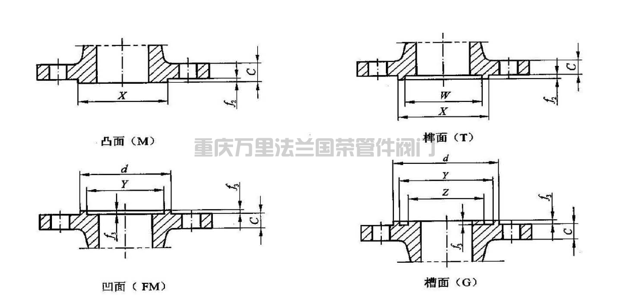 美标带颈对焊法兰 WN(图2)