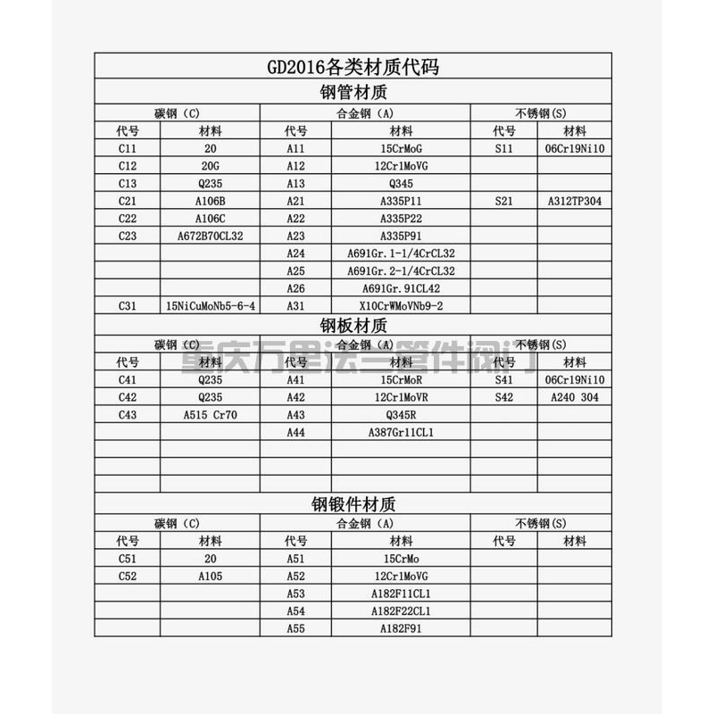 GD2016各类材质代码