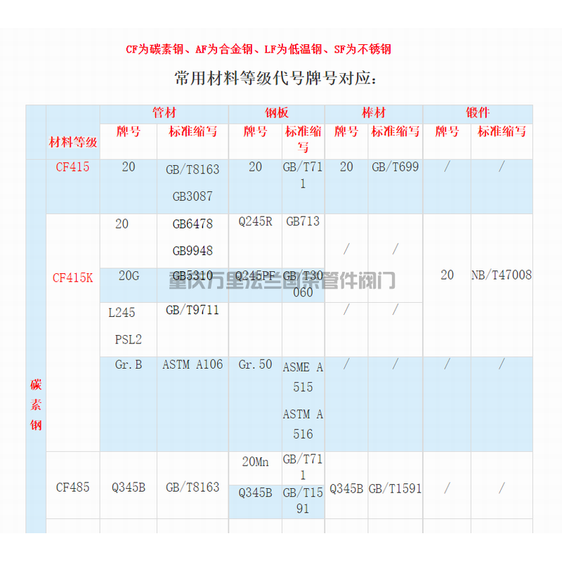 材料等级代号牌号对照