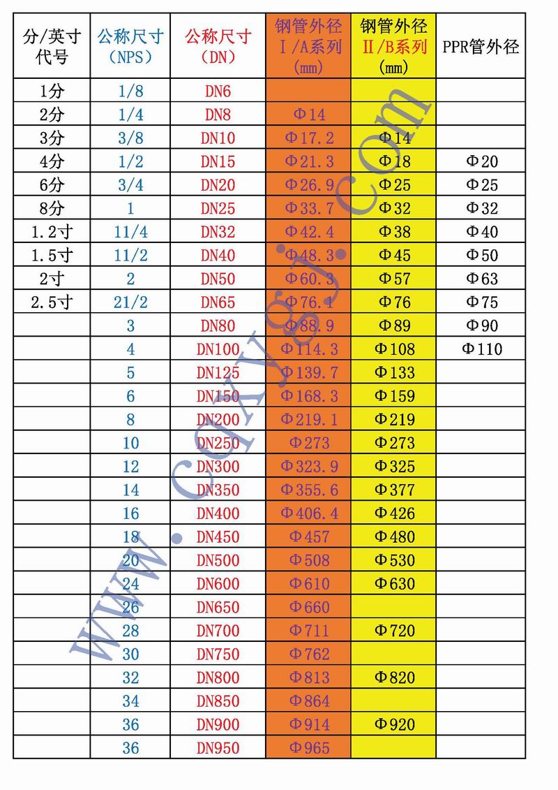 重庆国标带颈对焊法兰WN HG/T20592-2009(图1)