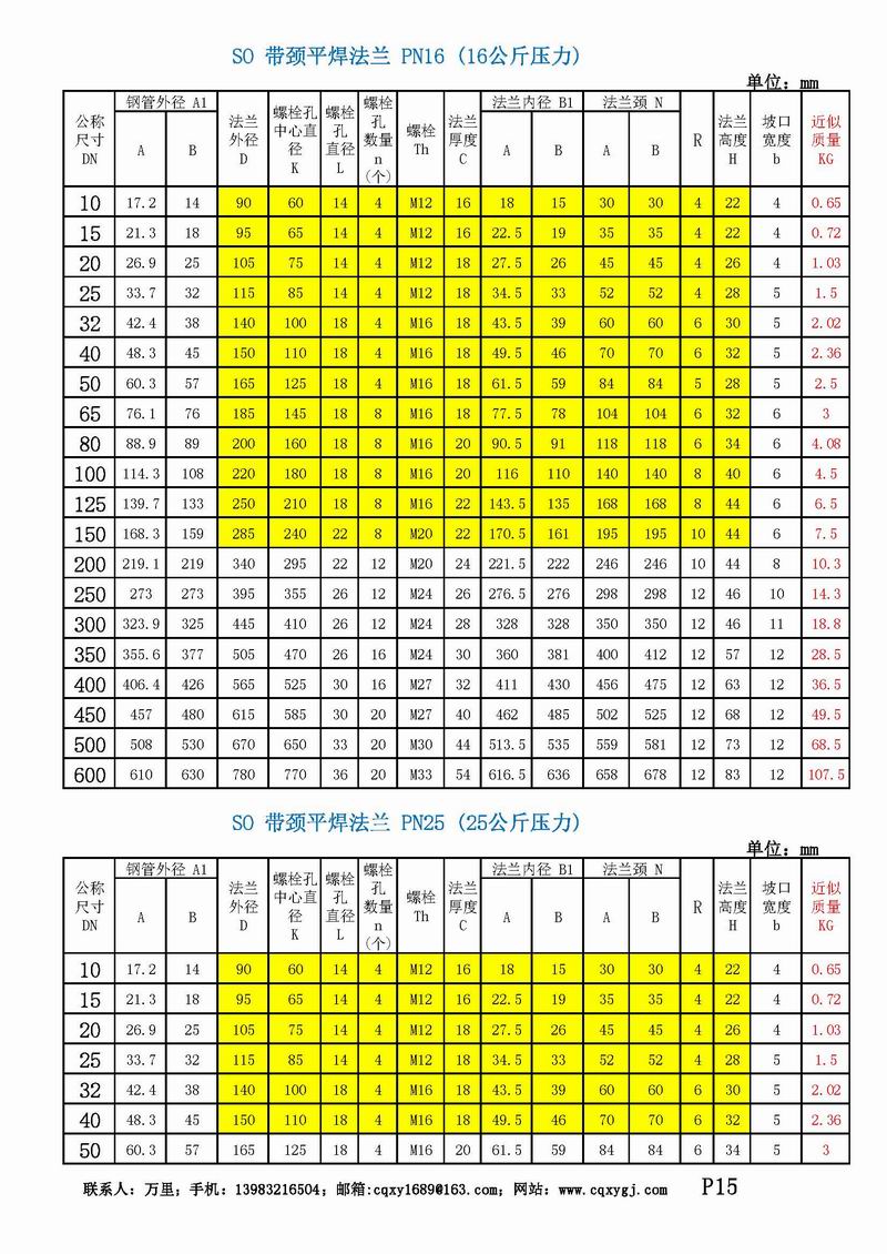 重庆国标带颈对焊法兰WN HG/T20592-2009(图6)