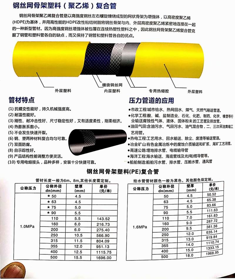 重庆钢丝网骨架塑料聚乙烯复合管电熔管材管件(图1)