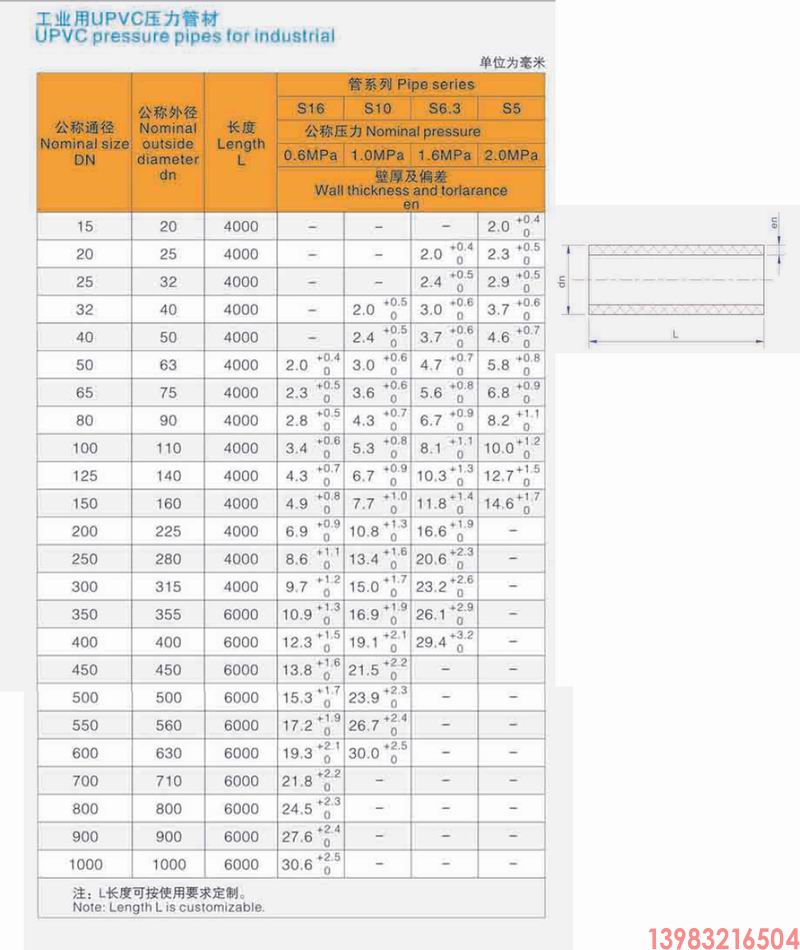 重庆工业级化工UPVC聚氯乙烯管材管件阀门(图6)